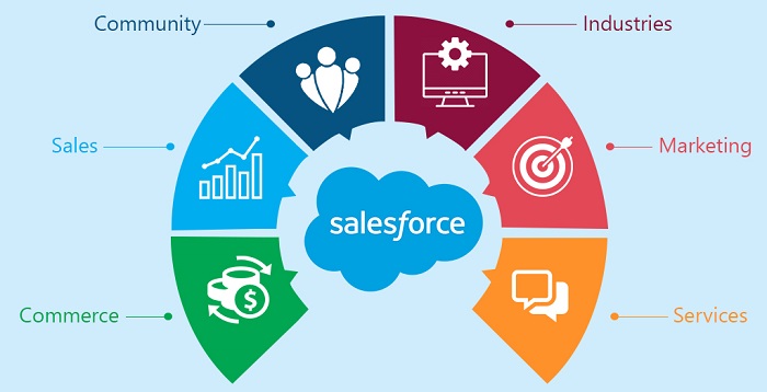 Salesforce For Small Business